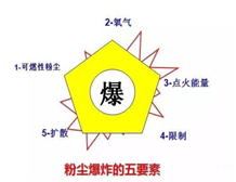 粉塵防爆電氣設(shè)備的分類及粉塵防爆標(biāo)志